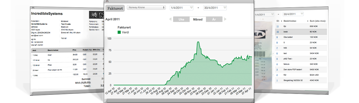 Faktura, statistikk og bilag