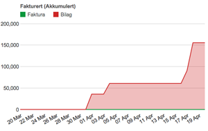 Statistikkeksempel